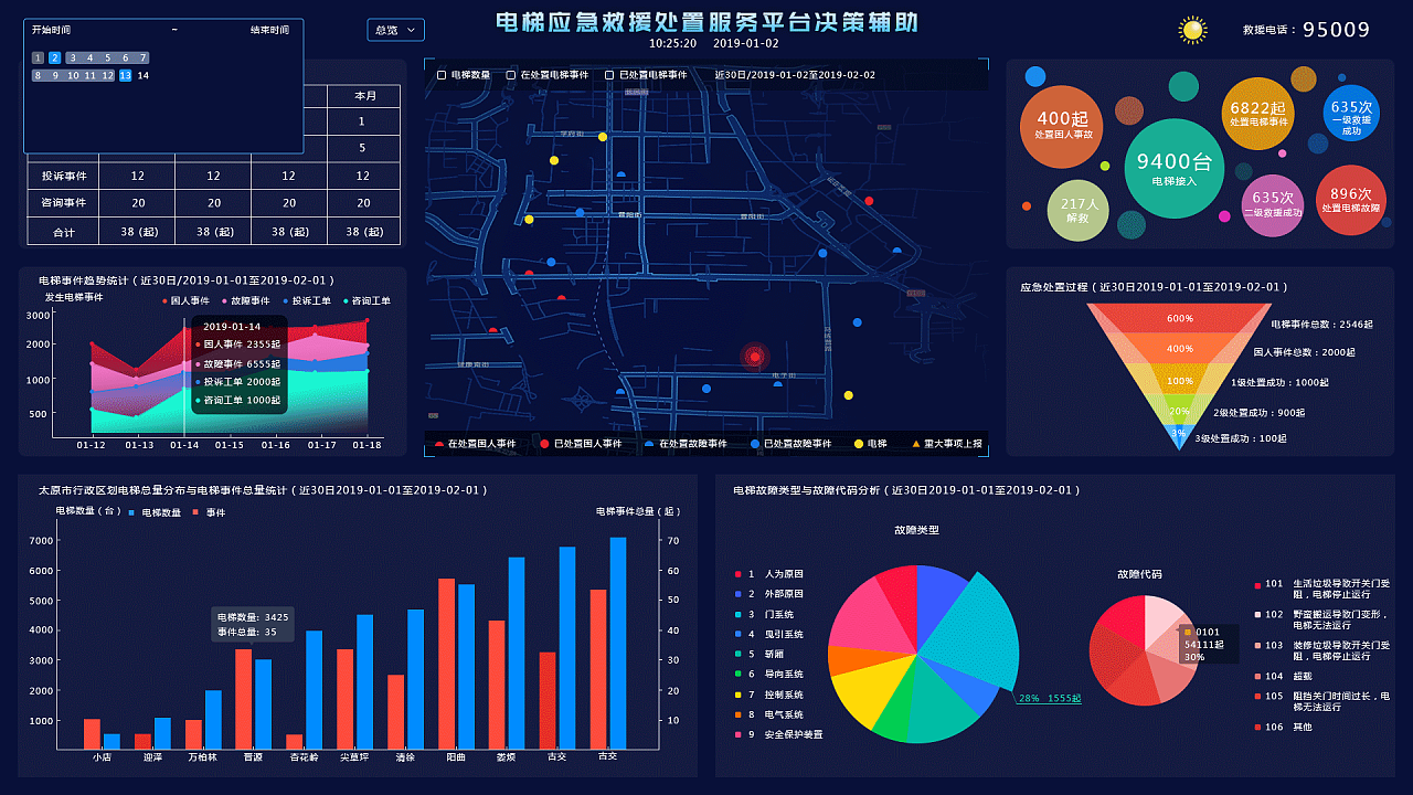 后臺數(shù)據(jù)可視化展示在信息技術(shù)咨詢服務(wù)中的應(yīng)用與優(yōu)勢