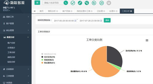 螞蟻客服數(shù)據(jù)分析 揭秘99%用戶尚不知曉的專業(yè)信息技術(shù)操作