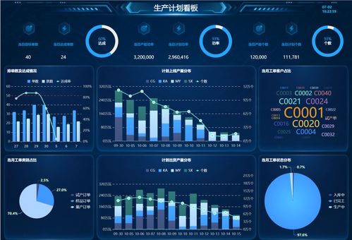 生產平準化 實施原因、MPS等級劃分與數據處理服務